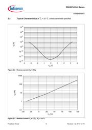 ESD207B102ELE6327XTMA1 datasheet.datasheet_page 6