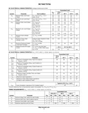 MC74HCT573ADWG datasheet.datasheet_page 3