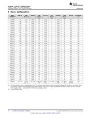 BQ29706DSER datasheet.datasheet_page 4