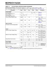 MCP6V31T-E/OT datasheet.datasheet_page 4