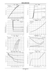 NDUL09N150CG datasheet.datasheet_page 3