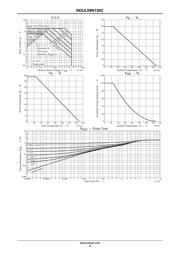 NDUL09N150CG datasheet.datasheet_page 4