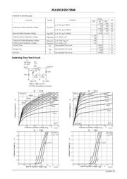 2SC5566 datasheet.datasheet_page 2