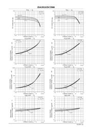 2SC5566 datasheet.datasheet_page 3