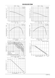 2SC5566 datasheet.datasheet_page 4