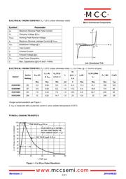 ESD3V3D5-TP datasheet.datasheet_page 2