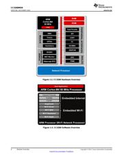 CC3200MODR1M2AMOBT datasheet.datasheet_page 4