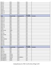 ADE7762ARWZ datasheet.datasheet_page 3