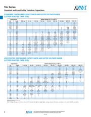 TAJY227K010SNJ datasheet.datasheet_page 2