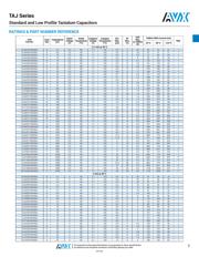 TAJY227K010SNJ datasheet.datasheet_page 3