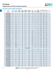 TAJY227K010SNJ datasheet.datasheet_page 4