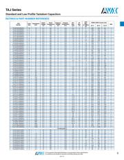 TAJY227K010SNJ datasheet.datasheet_page 5