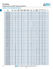 TAJY227K010SNJ datasheet.datasheet_page 6