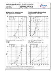 FS200R07A1E3 datasheet.datasheet_page 5