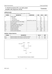 TDA8563Q datasheet.datasheet_page 6