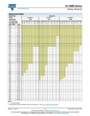 VJ1812Y105KBBAT4X datasheet.datasheet_page 4