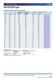 NLV25T-270J-EFD datasheet.datasheet_page 2