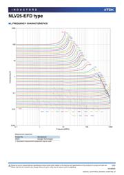 NLV25T-270J-EFD datasheet.datasheet_page 3