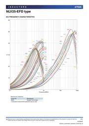 NLV25T-270J-EFD datasheet.datasheet_page 4