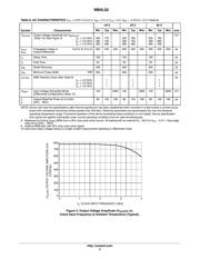 NB4L52MNG datasheet.datasheet_page 5