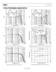 AD8022ARZ-REEL7 datasheet.datasheet_page 6