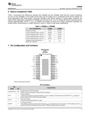 LM5066 datasheet.datasheet_page 3