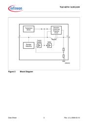 TLE4274GSV33 datasheet.datasheet_page 3