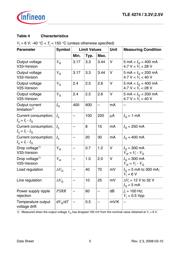 TLE4274DV33 datasheet.datasheet_page 5