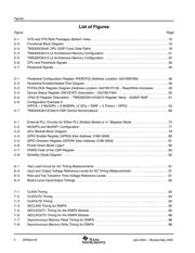 TMS320C6410ZTS400 datasheet.datasheet_page 6