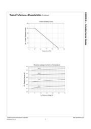 RB520S30 datasheet.datasheet_page 3