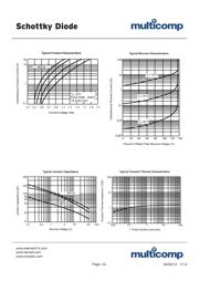 SR103 datasheet.datasheet_page 3