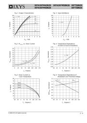 IXFH50N20 datasheet.datasheet_page 3