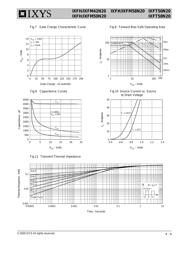 IXFH50N20 datasheet.datasheet_page 4