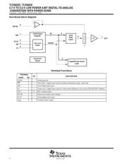 TLV5623IDR datasheet.datasheet_page 2