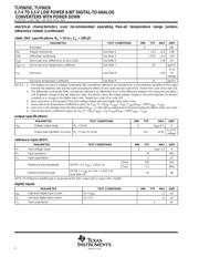 TLV5623IDGK Datasheet PDF page 4