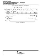 TLV5623IDGK Datasheet PDF page 6