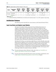 EP3SL70F780I3N datasheet.datasheet_page 6