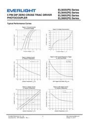 EL3061S1TBP5-V datasheet.datasheet_page 4