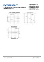 EL3061S1TBP5-V datasheet.datasheet_page 5