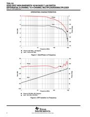 TS3L110 数据规格书 6