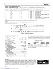 AD5300BRT datasheet.datasheet_page 3