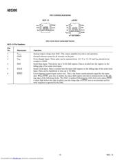 AD5300BRT datasheet.datasheet_page 4