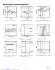 AD5300BRT datasheet.datasheet_page 6