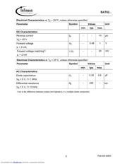 BAT62-03WE6433 datasheet.datasheet_page 3