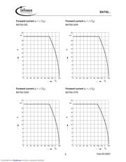 BAT62-03WE6433 datasheet.datasheet_page 5