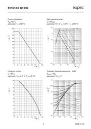 BSM25GD120DN2E3224 datasheet.datasheet_page 4