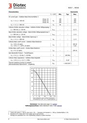 BC817-25 数据规格书 2