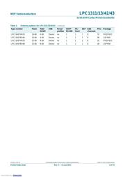 LPC1343FHN33,551 datasheet.datasheet_page 4