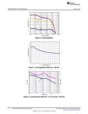 TPS62125DSG datasheet.datasheet_page 4