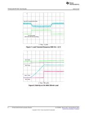 TPS62125DSG datasheet.datasheet_page 6